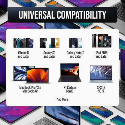 VisionTek.com - VisionTek 100W GaN USB - C Wall Charger | 4 - Port | Fast Charge PD 3.0 | Dual USB - C + Dual USB - A | 100W Power Delivery | Compatible with Laptops, Tablets, Smartphones, and USB - C Devices