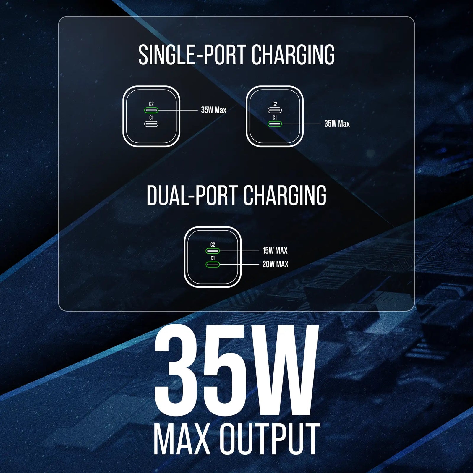 VisionTek.com - VisionTek 35W GaN USB - C Wall Charger | 2 - Port | Fast Charge PD 3.0 | Dual USB - C | 35W Power Delivery | Compatible with iPhone, iPad, MacBook, Galaxy, Pixel, and USB - C Devices