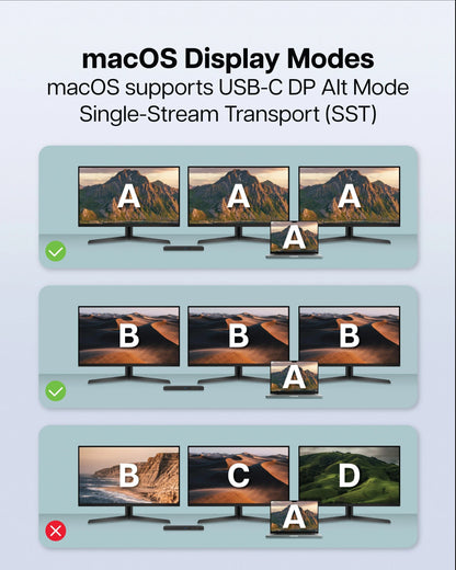VisionTek.com - VisionTek VT2500 USB - C Docking Station | Triple Display | 11 - in - 1 Dock | DP Alt Mode | 85W Power Delivery | Power Adapter Included | Windows, Mac, ChromeOS Compatible