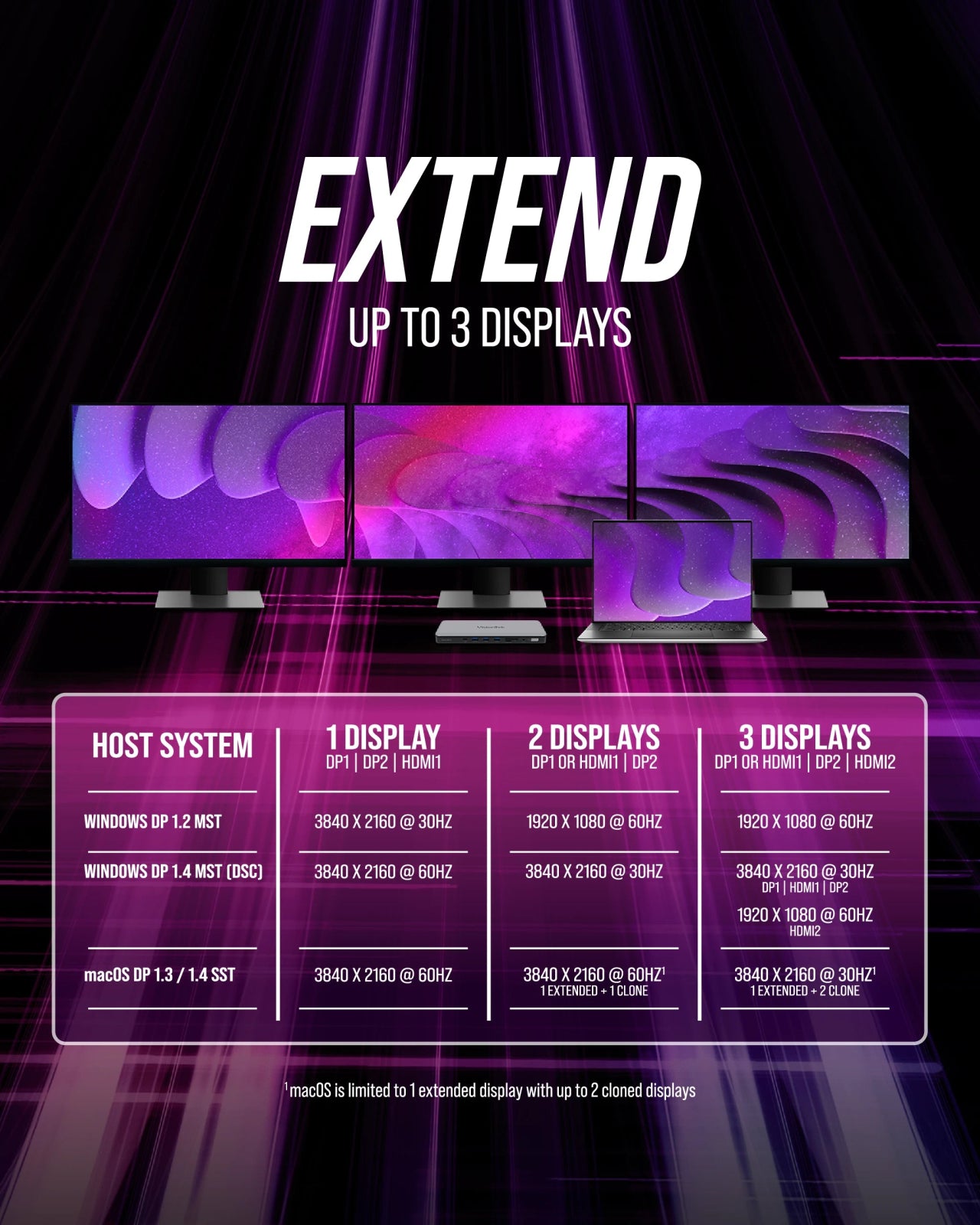 VisionTek.com - VisionTek VT2600 USB - C Docking Station | Triple Display | DP 1.4 | 11 - in - 1 Dock | 100W Power Delivery | 150W Power Adapter Included | Windows, Mac, ChromeOS Compatible