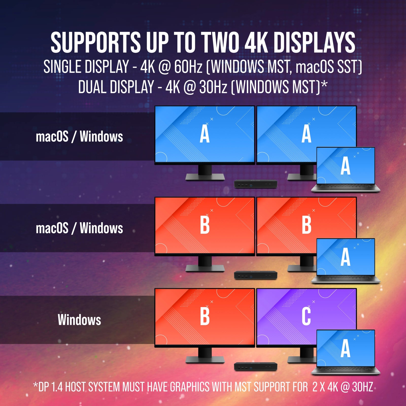 VisionTek.com - VisionTek VT2900 USB - C KVM Docking Station | Dual System Dock | DP Alt Mode | Dual Display | 100W Power Delivery | 130W Power Adapter Included | Windows, Mac Compatible