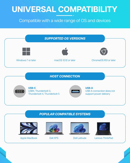 VisionTek.com - VisionTek VT4600DL Universal Dual 4K Docking Station 100W Charging (USB - A, USB - C)