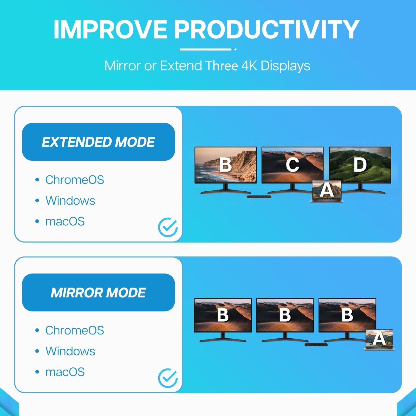 VisionTek.com - VisionTek VT7000 Triple 4K Docking Station | USB - C & USB - A | DisplayLink + DP Alt Mode | 100W Power Delivery | 130W Power Adapter Included | Windows, Mac, ChromeOS Compatible