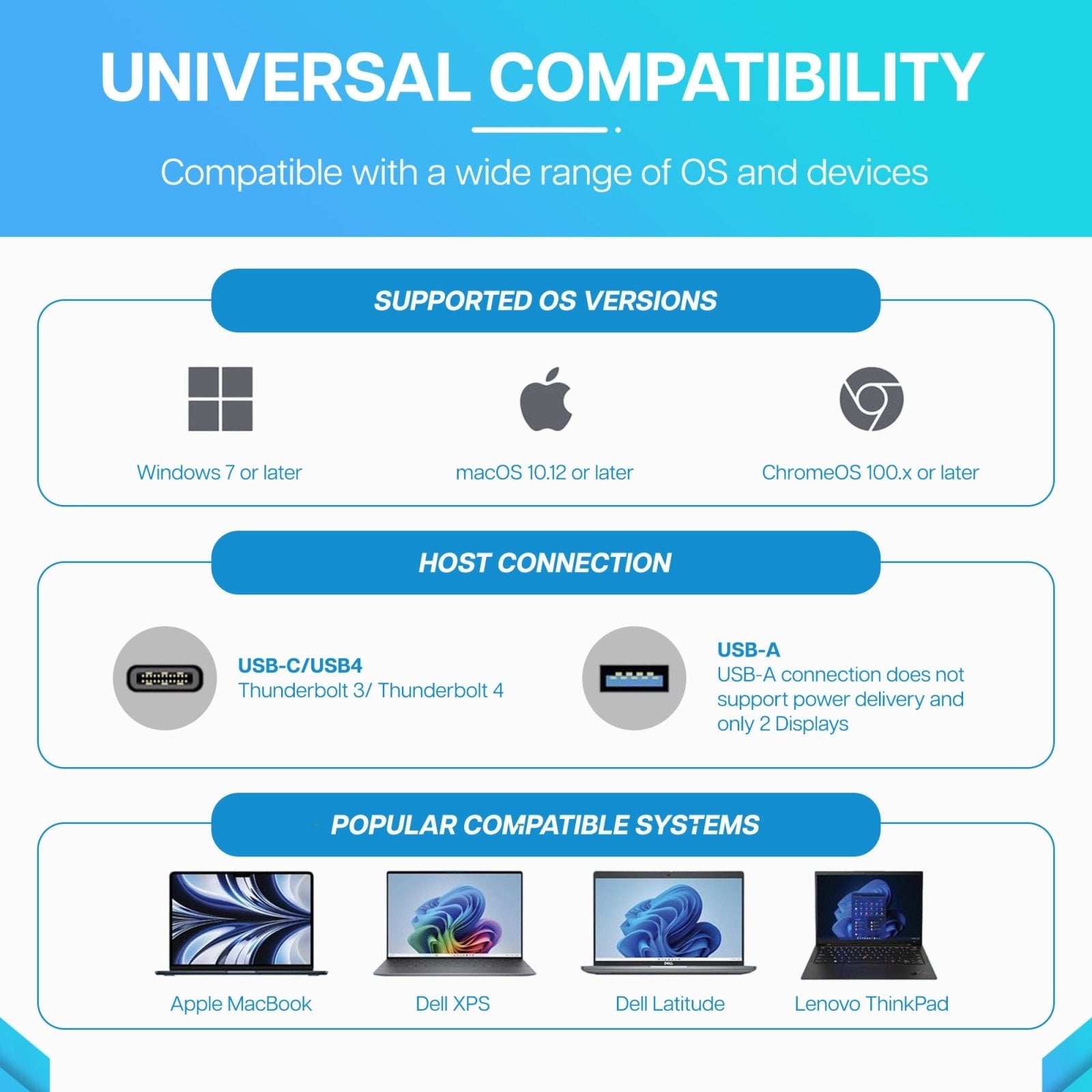 VisionTek.com - VisionTek VT7000 Triple Display 4K Docking Station - Refurbished | 100W Power Delivery | USB - C & USB - A | Universal Compatibility