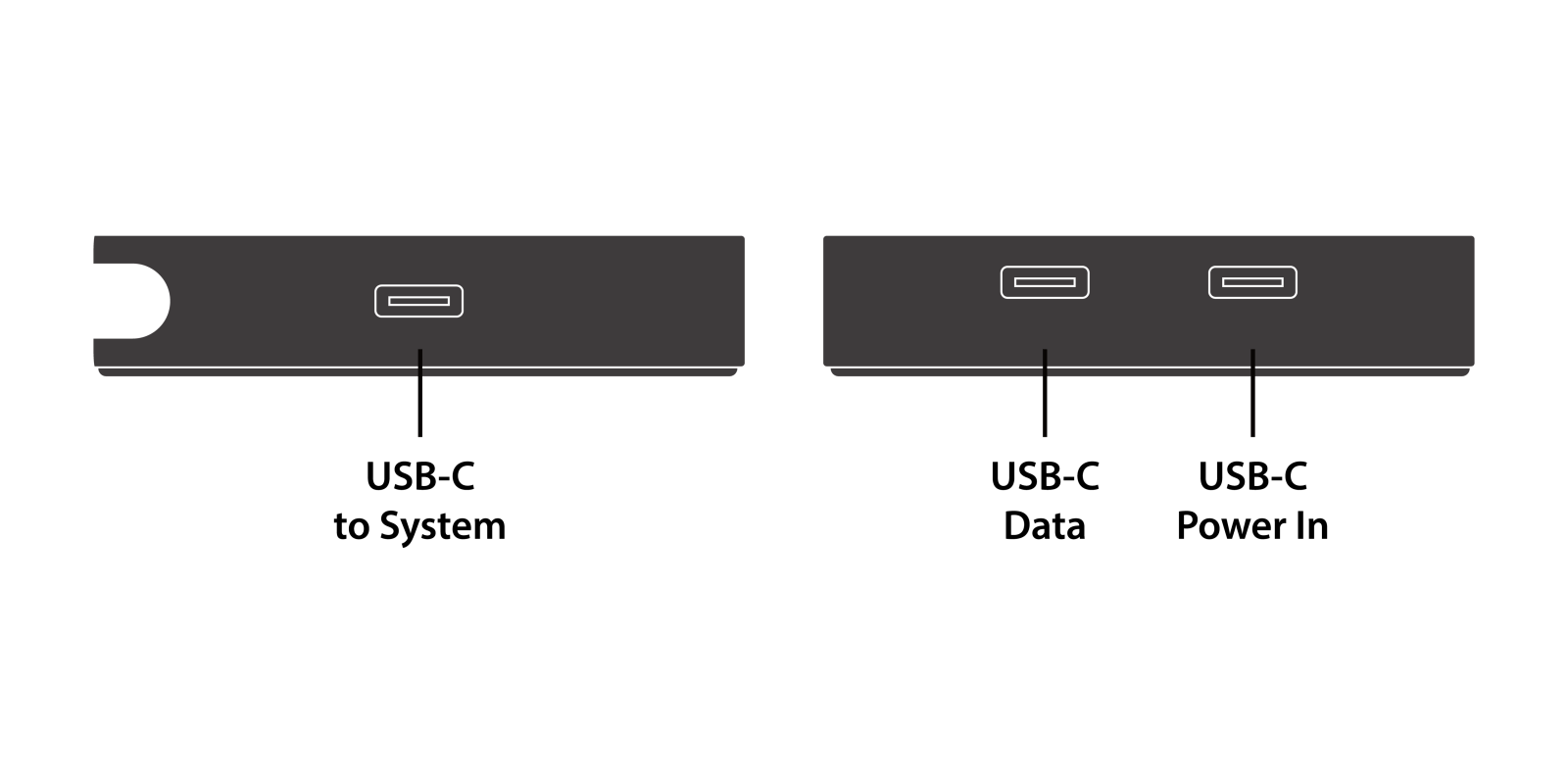 VisionTek.com - VisionTek VT200 USB - C Portable Docking Station - Refurbished | Dual Display | DP Alt Mode | 100W Power Delivery | USB - A, USB - C Ports | Windows, Mac, ChromeOS, iPadOS Compatible